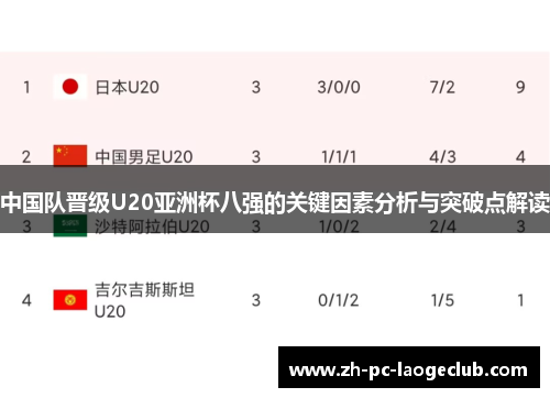 中国队晋级U20亚洲杯八强的关键因素分析与突破点解读