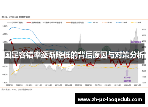 国足容错率逐渐降低的背后原因与对策分析