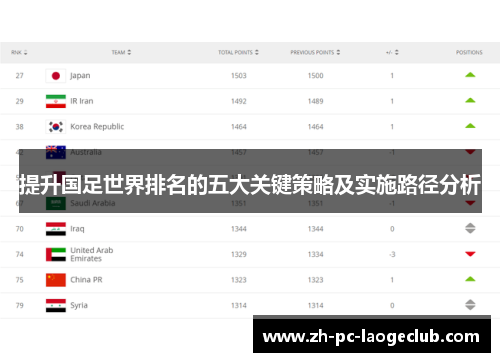 提升国足世界排名的五大关键策略及实施路径分析