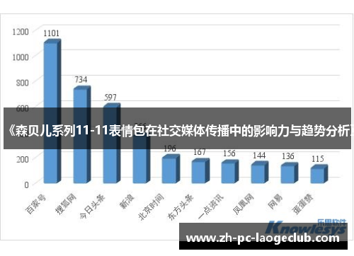 《森贝儿系列11-11表情包在社交媒体传播中的影响力与趋势分析》