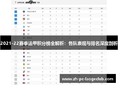 2021-22赛季法甲积分榜全解析：各队表现与排名深度剖析