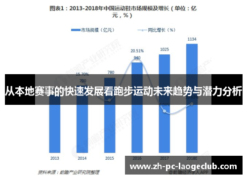 从本地赛事的快速发展看跑步运动未来趋势与潜力分析