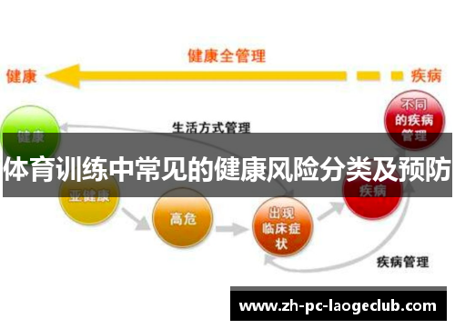 体育训练中常见的健康风险分类及预防