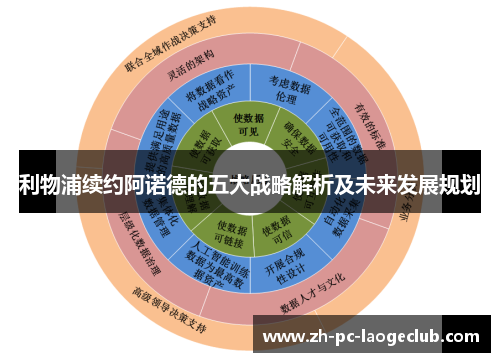 利物浦续约阿诺德的五大战略解析及未来发展规划