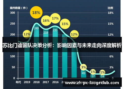 苏比门迪留队决策分析:影响因素与未来走向深度解析