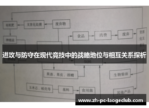 进攻与防守在现代竞技中的战略地位与相互关系探析 进攻与防守在现代竞技中的战略地位与相互关系探析