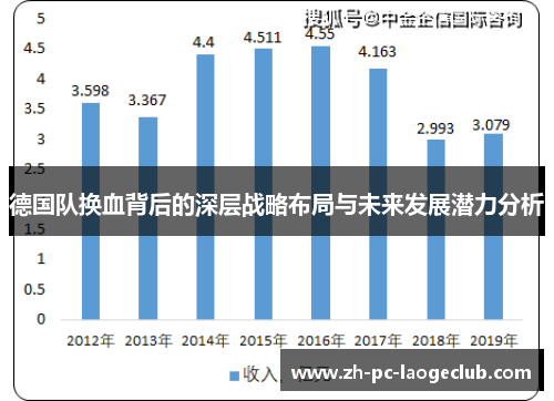 德国队换血背后的深层战略布局与未来发展潜力分析