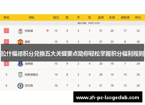 拉什福德积分兑换五大关键要点助你轻松掌握积分福利规则