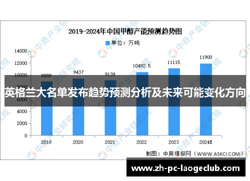 英格兰大名单发布趋势预测分析及未来可能变化方向