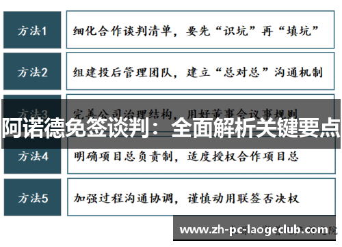 阿诺德免签谈判：全面解析关键要点