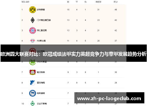欧洲四大联赛对比:欧冠成绩法甲实力英超竞争力与意甲发展趋势分析 欧洲四大联赛对比:欧冠成绩法甲实力英超竞争力与意甲发展趋势分析