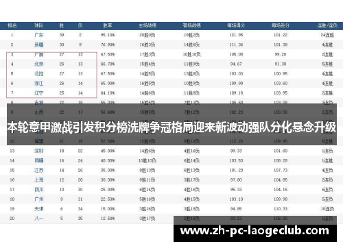 本轮意甲激战引发积分榜洗牌争冠格局迎来新波动强队分化悬念升级