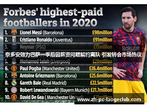 京多安效力巴萨一季后因薪资问题解约离队 引发转会市场热议 京多安效力巴萨一季后因薪资问题解约离队 引发转会市场热议