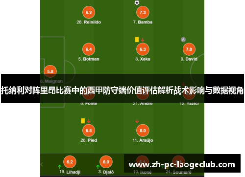 托纳利对阵里昂比赛中的西甲防守端价值评估解析战术影响与数据视角
