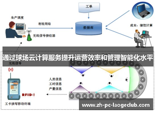 通过球场云计算服务提升运营效率和管理智能化水平