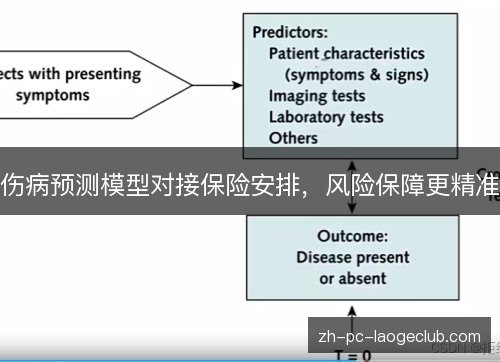 伤病预测模型对接保险安排,风险保障更精准 伤病预测模型对接保险安排,风险保障更精准